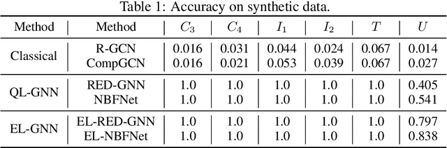 Figure 2 for Logical Expressiveness of Graph Neural Network for Knowledge Graph Reasoning