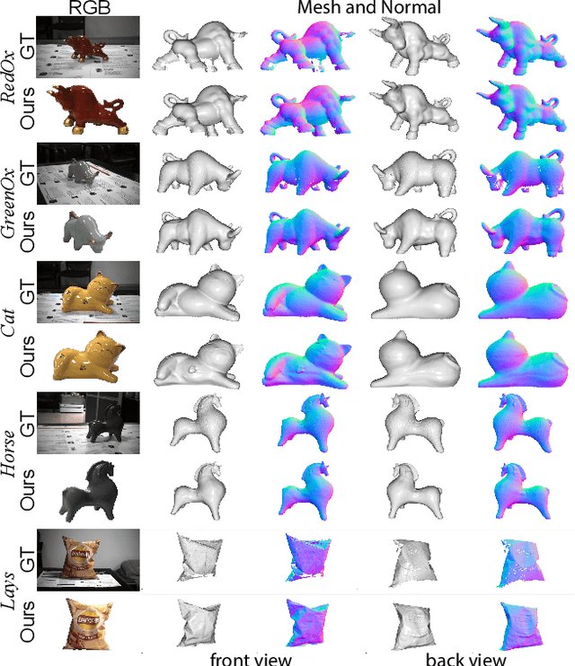 Figure 4 for Glossy Object Reconstruction with Cost-effective Polarized Acquisition