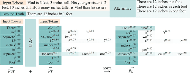 Figure 3 for Logits-Based Finetuning