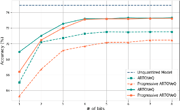 Figure 2 for Remote Inference over Dynamic Links via Adaptive Rate Deep Task-Oriented Vector Quantization