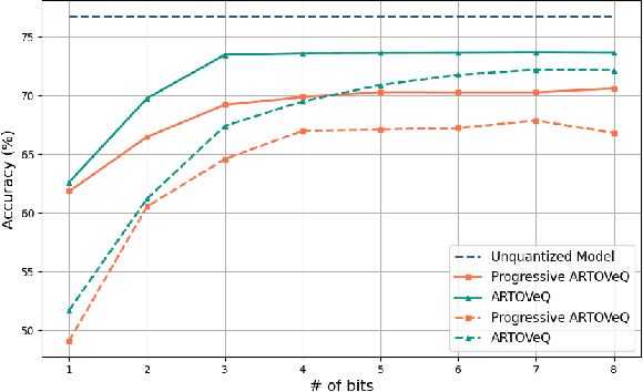 Figure 3 for Remote Inference over Dynamic Links via Adaptive Rate Deep Task-Oriented Vector Quantization