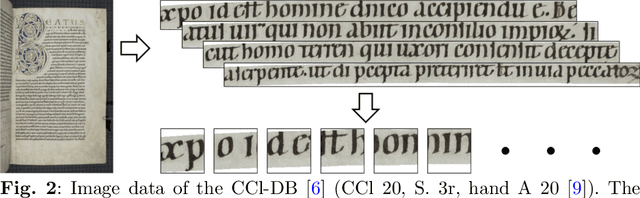 Figure 3 for Cross-codex Learning for Reliable Scribe Identification in Medieval Manuscripts