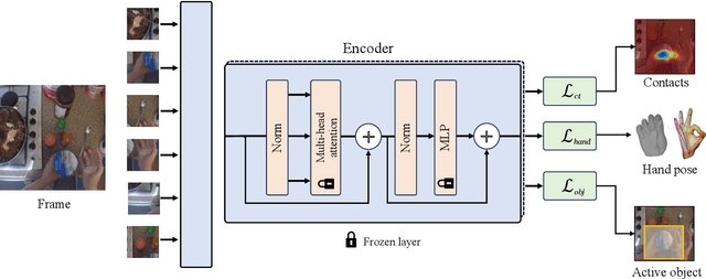 Figure 2 for HRP: Human Affordances for Robotic Pre-Training