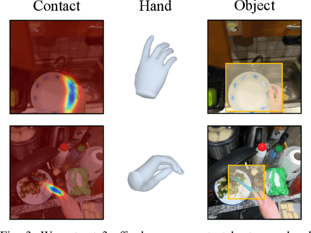 Figure 3 for HRP: Human Affordances for Robotic Pre-Training