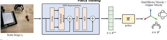 Figure 4 for HRP: Human Affordances for Robotic Pre-Training