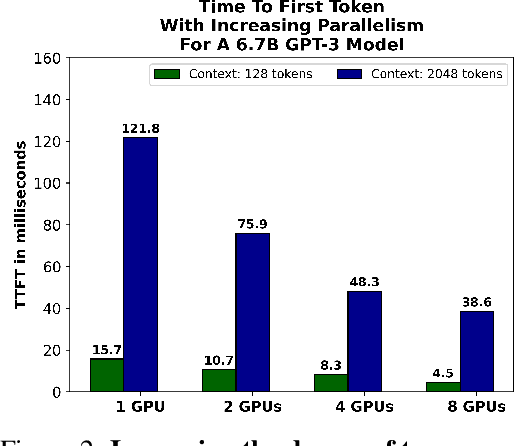 Figure 3 for Kraken: Inherently Parallel Transformers For Efficient Multi-Device Inference