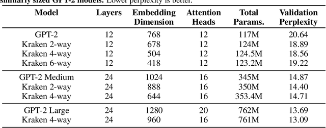 Figure 2 for Kraken: Inherently Parallel Transformers For Efficient Multi-Device Inference