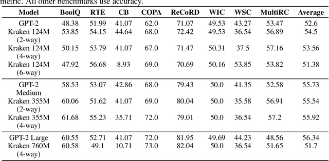 Figure 4 for Kraken: Inherently Parallel Transformers For Efficient Multi-Device Inference