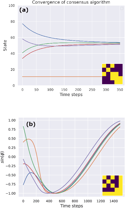 Figure 1 for Graph Attention Inference of Network Topology in Multi-Agent Systems