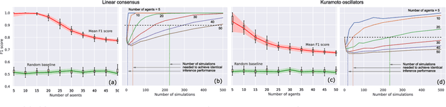 Figure 3 for Graph Attention Inference of Network Topology in Multi-Agent Systems
