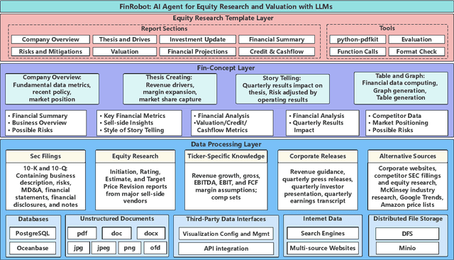 Figure 1 for FinRobot: AI Agent for Equity Research and Valuation with Large Language Models