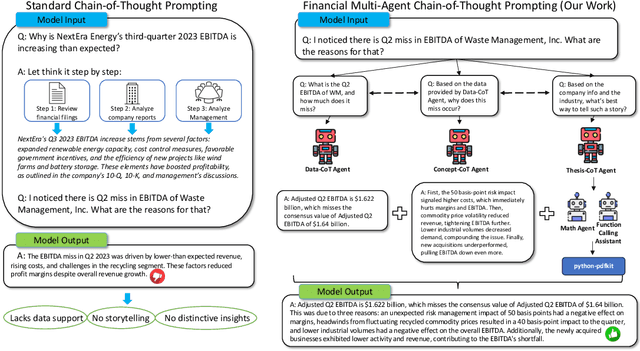 Figure 3 for FinRobot: AI Agent for Equity Research and Valuation with Large Language Models