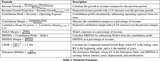 Figure 2 for FinRobot: AI Agent for Equity Research and Valuation with Large Language Models