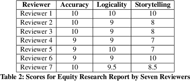 Figure 4 for FinRobot: AI Agent for Equity Research and Valuation with Large Language Models