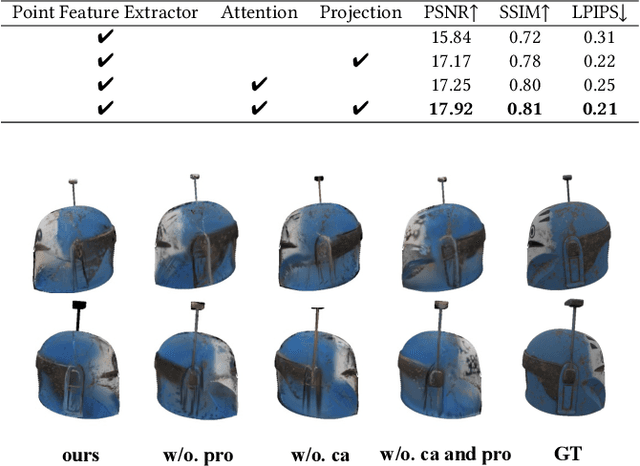 Figure 3 for Large Point-to-Gaussian Model for Image-to-3D Generation