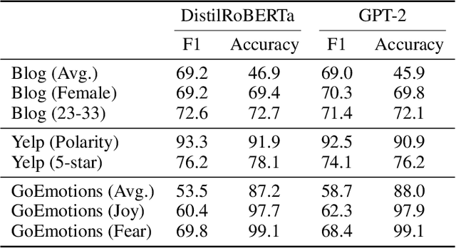 Figure 2 for TopEx: Topic-based Explanations for Model Comparison