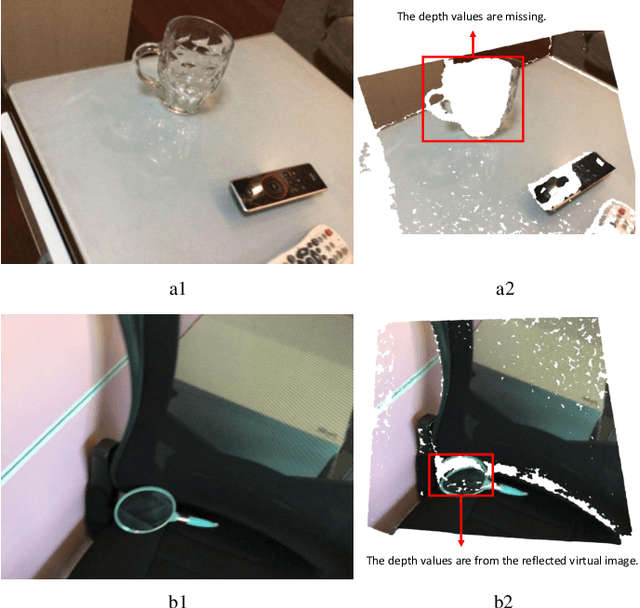 Figure 1 for Diffusion-Based Depth Inpainting for Transparent and Reflective Objects