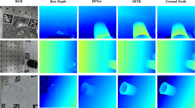 Figure 2 for Diffusion-Based Depth Inpainting for Transparent and Reflective Objects