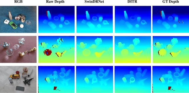 Figure 3 for Diffusion-Based Depth Inpainting for Transparent and Reflective Objects