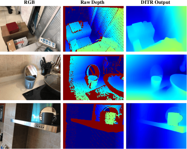 Figure 4 for Diffusion-Based Depth Inpainting for Transparent and Reflective Objects