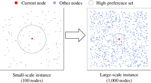 Figure 1 for Instance-Conditioned Adaptation for Large-scale Generalization of Neural Combinatorial Optimization