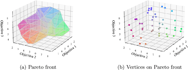 Figure 1 for How to Find the Exact Pareto Front for Multi-Objective MDPs?