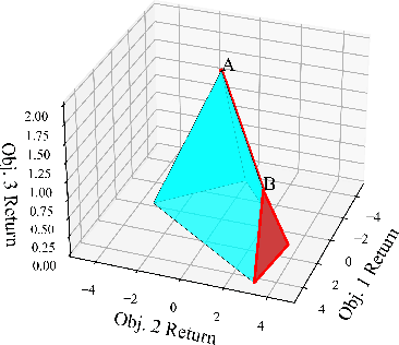 Figure 4 for How to Find the Exact Pareto Front for Multi-Objective MDPs?