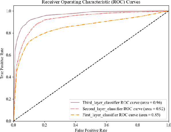 Figure 2 for AI-Driven Non-Invasive Detection and Staging of Steatosis in Fatty Liver Disease Using a Novel Cascade Model and Information Fusion Techniques