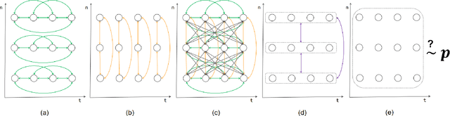 Figure 1 for MGCP: A Multi-Grained Correlation based Prediction Network for Multivariate Time Series