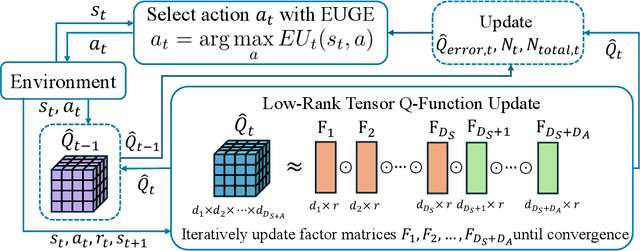 Figure 1 for Tensor-Efficient High-Dimensional Q-learning