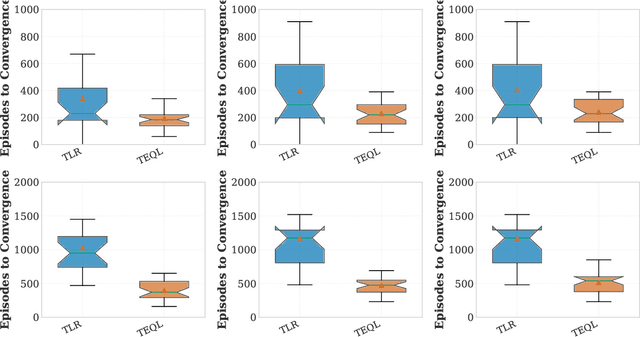 Figure 3 for Tensor-Efficient High-Dimensional Q-learning