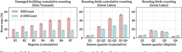 Figure 4 for DISCount: Counting in Large Image Collections with Detector-Based Importance Sampling