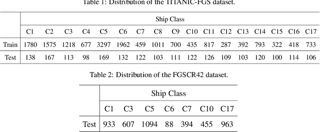 Figure 3 for IFShip: A Large Vision-Language Model for Interpretable Fine-grained Ship Classification via Domain Knowledge-Enhanced Instruction Tuning