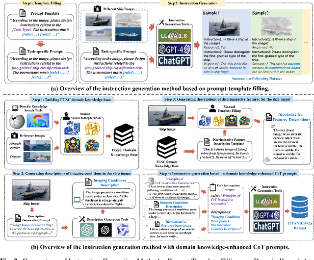 Figure 2 for IFShip: A Large Vision-Language Model for Interpretable Fine-grained Ship Classification via Domain Knowledge-Enhanced Instruction Tuning