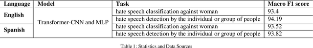 Figure 1 for Social Support Detection from Social Media Texts