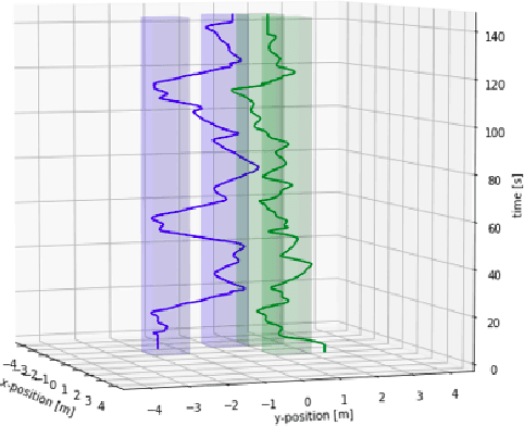 Figure 2 for Reactive and human-in-the-loop planning and control of multi-robot systems under LTL specifications in dynamic environments