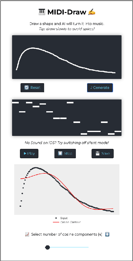 Figure 3 for MIDI-Draw: Sketching to Control Melody Generation