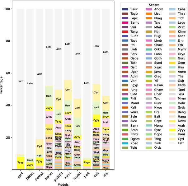 Figure 4 for GlotScript: A Resource and Tool for Low Resource Writing System Identification