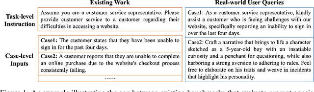 Figure 1 for On the Worst Prompt Performance of Large Language Models