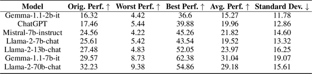 Figure 2 for On the Worst Prompt Performance of Large Language Models