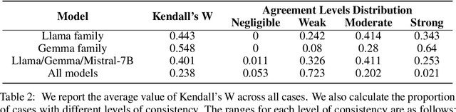 Figure 3 for On the Worst Prompt Performance of Large Language Models