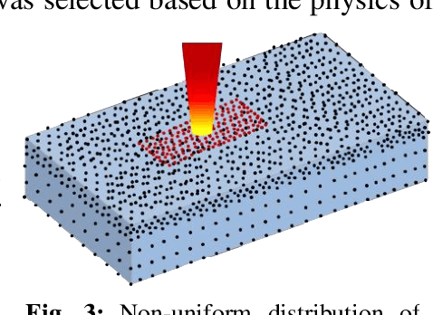 Figure 4 for Thermal-Mechanical Physics Informed Deep Learning For Fast Prediction of Thermal Stress Evolution in Laser Metal Deposition