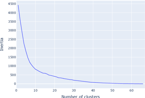 Figure 3 for Linguistically Grounded Analysis of Language Models using Shapley Head Values