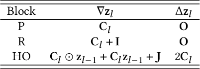 Figure 1 for HOIN: High-Order Implicit Neural Representations