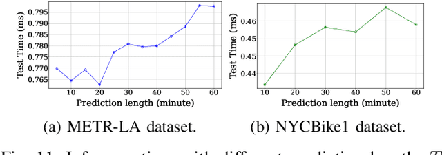 Figure 3 for Memory-enhanced Invariant Prompt Learning for Urban Flow Prediction under Distribution Shifts