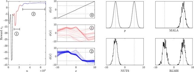 Figure 1 for Reinforcement Learning for Adaptive MCMC