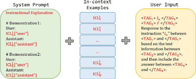 Figure 3 for FATH: Authentication-based Test-time Defense against Indirect Prompt Injection Attacks