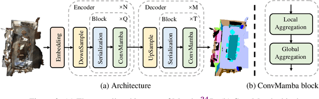 Figure 2 for Mamba24/8D: Enhancing Global Interaction in Point Clouds via State Space Model