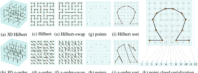 Figure 3 for Mamba24/8D: Enhancing Global Interaction in Point Clouds via State Space Model