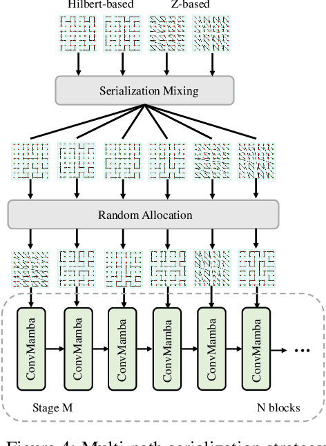 Figure 4 for Mamba24/8D: Enhancing Global Interaction in Point Clouds via State Space Model